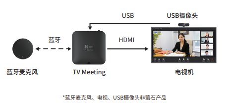 设备搭配